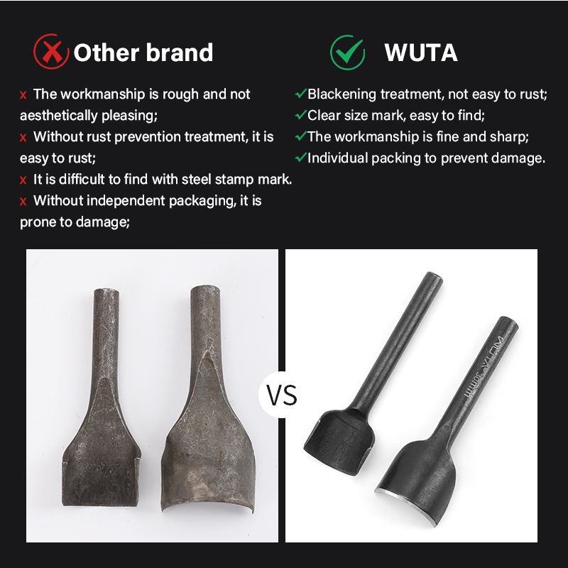 WUTA Basic Series 5-11 Pcs Lea - Leather Punch Revolving ulasan dan harga